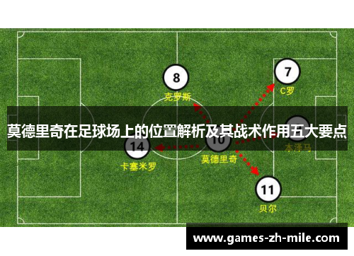 莫德里奇在足球场上的位置解析及其战术作用五大要点 莫德里奇在足球场上的位置解析及其战术作用五大要点