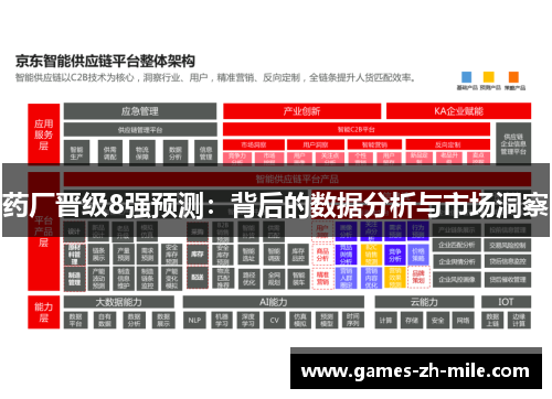药厂晋级8强预测:背后的数据分析与市场洞察 药厂晋级8强预测:背后的数据分析与市场洞察