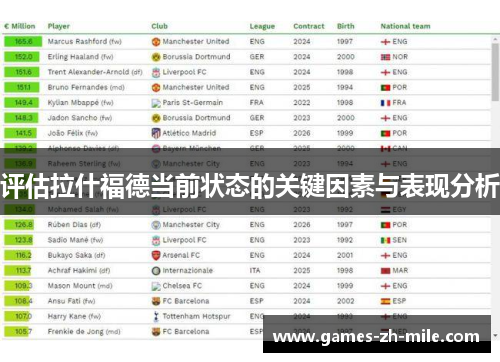 评估拉什福德当前状态的关键因素与表现分析 评估拉什福德当前状态的关键因素与表现分析