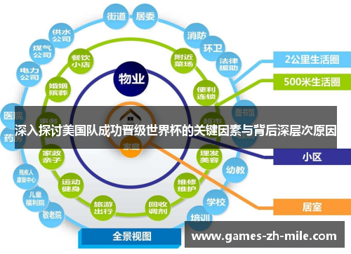 深入探讨美国队成功晋级世界杯的关键因素与背后深层次原因 深入探讨美国队成功晋级世界杯的关键因素与背后深层次原因
