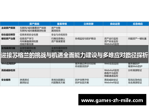 迎接苏格兰的挑战与机遇全面能力建设与多维应对路径探析 迎接苏格兰的挑战与机遇全面能力建设与多维应对路径探析