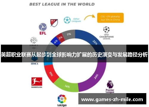 英超职业联赛从起步到全球影响力扩展的历史演变与发展路径分析