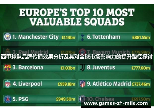 西甲球队品牌传播效果分析及其对全球市场影响力的提升路径探讨
