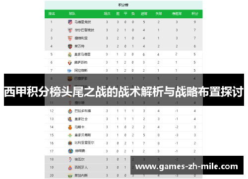 西甲积分榜头尾之战的战术解析与战略布置探讨 西甲积分榜头尾之战的战术解析与战略布置探讨