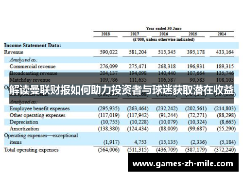 解读曼联财报如何助力投资者与球迷获取潜在收益 解读曼联财报如何助力投资者与球迷获取潜在收益