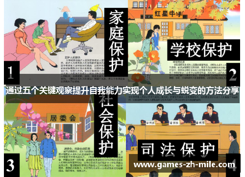 通过五个关键观察提升自我能力实现个人成长与蜕变的方法分享 通过五个关键观察提升自我能力实现个人成长与蜕变的方法分享