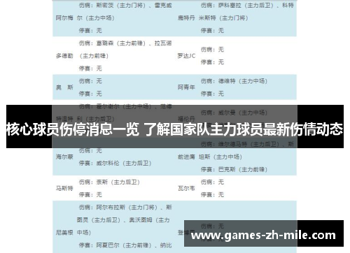 核心球员伤停消息一览 了解国家队主力球员最新伤情动态 核心球员伤停消息一览 了解国家队主力球员最新伤情动态