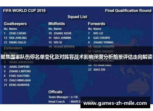 聚焦国家队伤停名单变化及对阵容战术影响深度分析前景评估走向解读 聚焦国家队伤停名单变化及对阵容战术影响深度分析前景评估走向解读