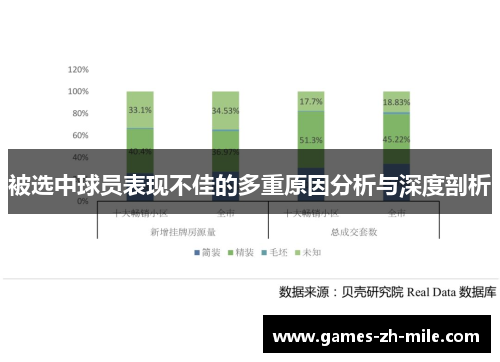 被选中球员表现不佳的多重原因分析与深度剖析