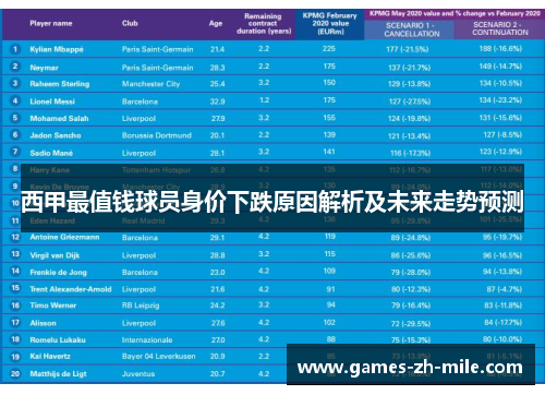 西甲最值钱球员身价下跌原因解析及未来走势预测