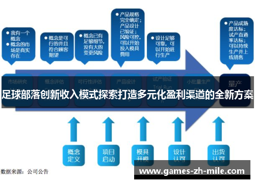 足球部落创新收入模式探索打造多元化盈利渠道的全新方案