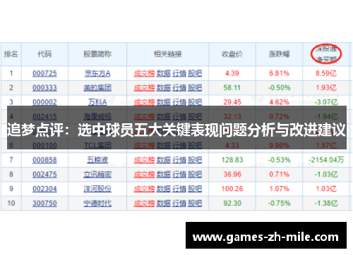 追梦点评：选中球员五大关键表现问题分析与改进建议