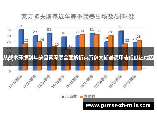 从战术环境到年龄因素深度全面解析莱万多夫斯基德甲表现低迷成因 从战术环境到年龄因素深度全面解析莱万多夫斯基德甲表现低迷成因