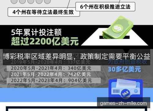 博彩税率区域差异明显，政策制定需要平衡公益